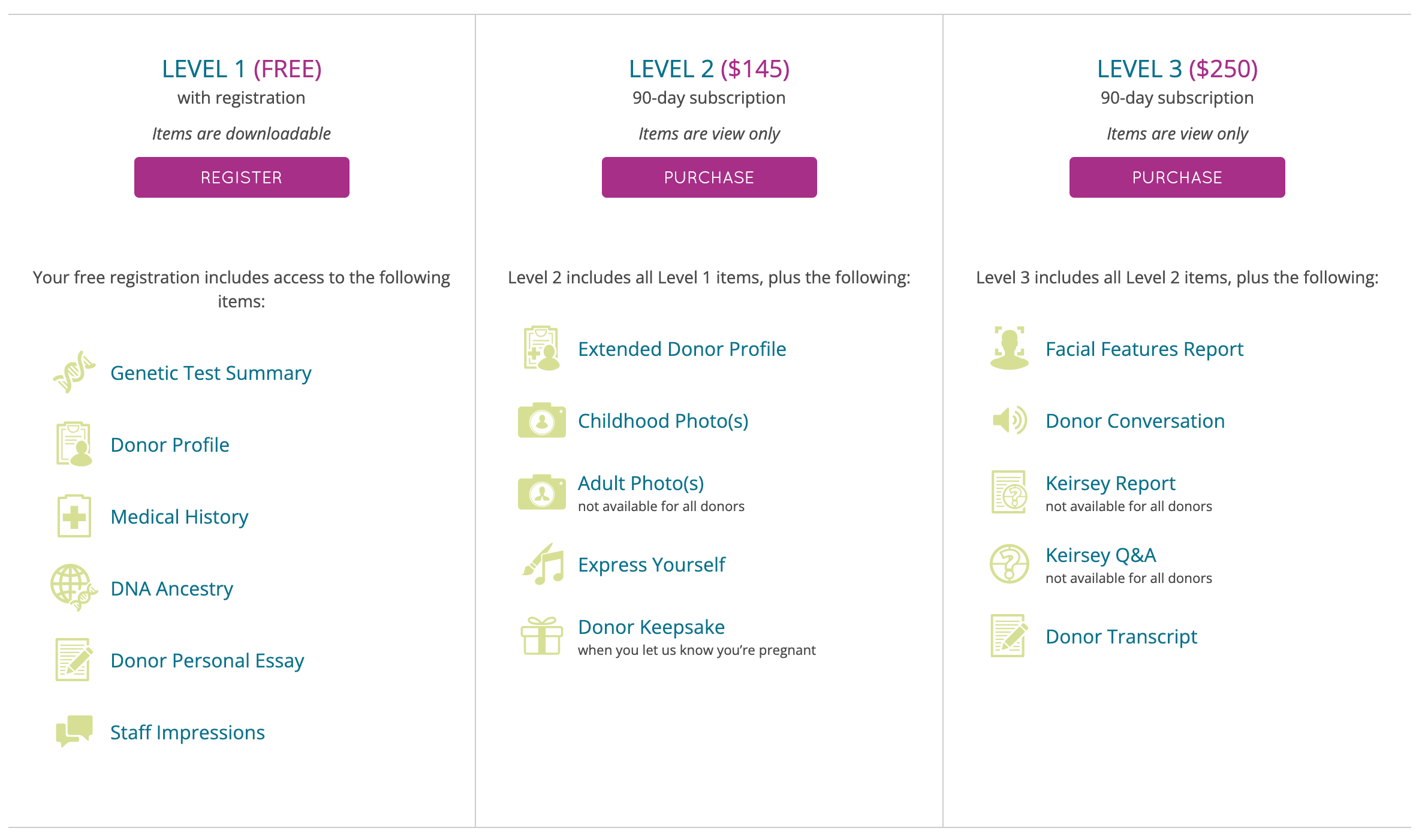 California Cryobank subscription levels