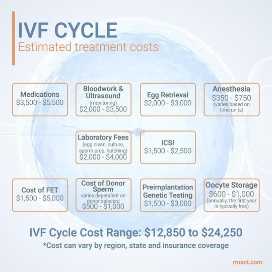 The True Cost Of Ivf Uncover The Biggest Myths About Cheap Ivf